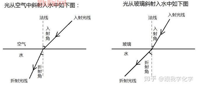 揭秘光的折射:光线为何在水中发生弯曲?