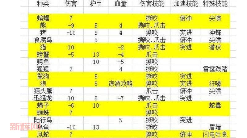 怀旧服奥术水晶怎么用?老玩家教你正确用法!