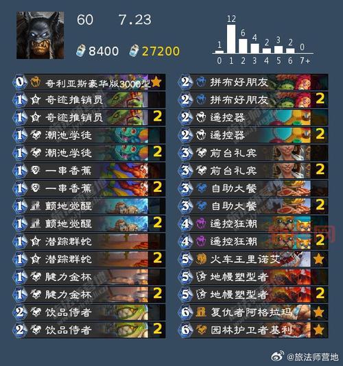 炉石大盘点:2024最新版本热门卡组推荐与玩法分析