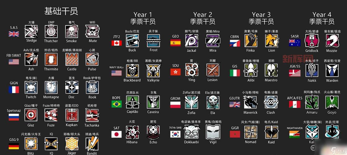 虹六号 围攻跨平台联机功能即将上线，玩家期待已久！