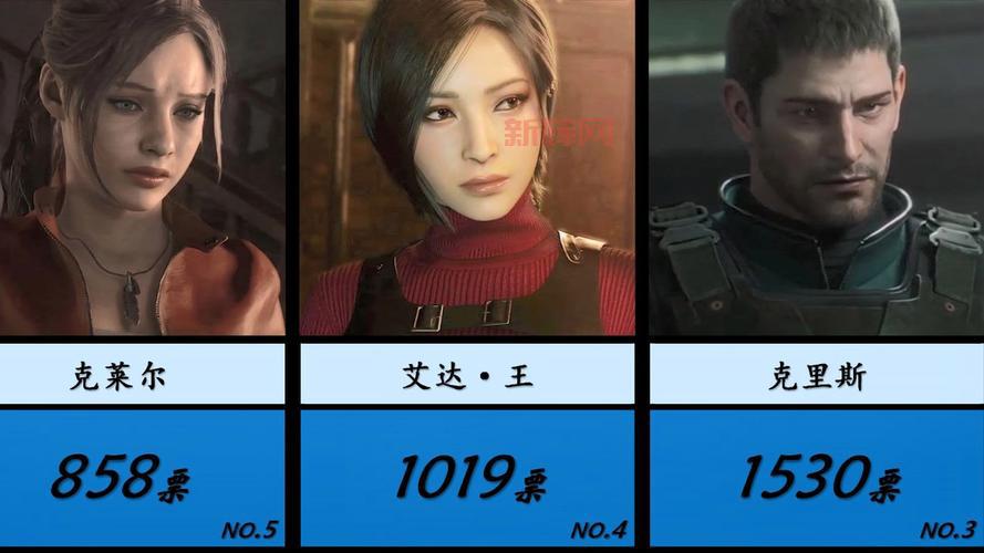 盘点生化危机浣熊市行动人物，附详细介绍！