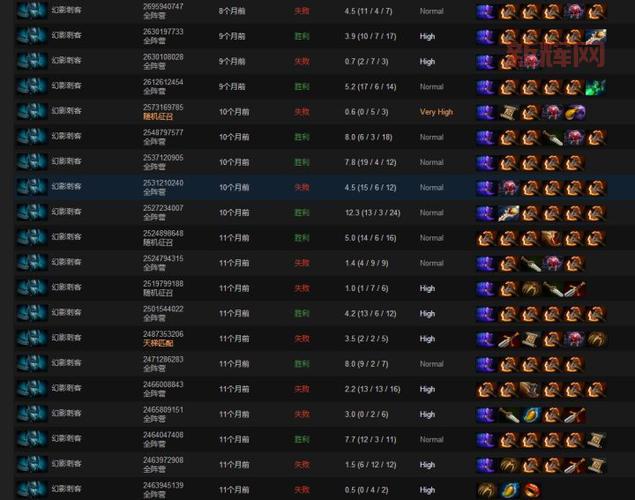 Dota2全英雄出装图解，大神教你出装思路！