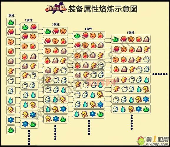 怪物x联盟2图鉴好用吗？老玩家分享使用心得！