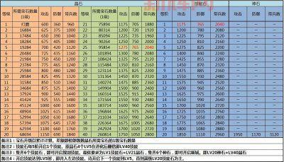 乱世三国专属武器获取与升级全攻略