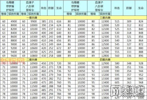 乱世三国专属武器获取与升级全攻略