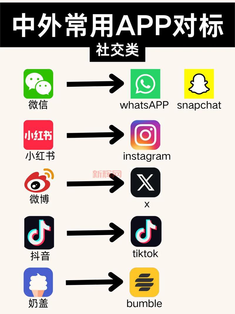 微信APP下载，功能强大又好用的社交软件