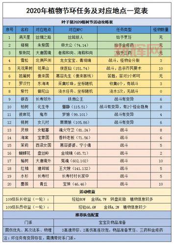 梦幻西游答题全解析:答题技巧与奖励一览