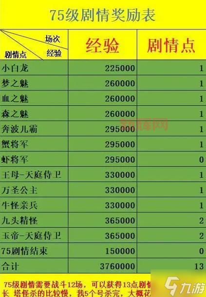 梦幻西游答题全解析：答题技巧与奖励一览