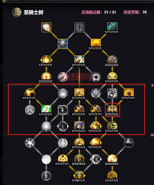 新挑战骑士加点策略:如何打造最强骑士角色