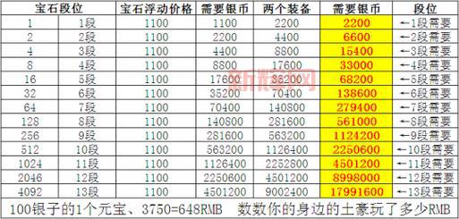 神武装备满属性是怎么算的?教你轻松搞懂装备属性!