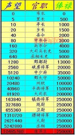 丝路英雄官职详解:从布衣到破虏将军的进阶之路