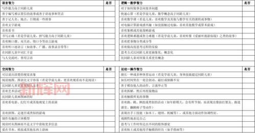 智商IQ测试标准：正常范围与智力评估