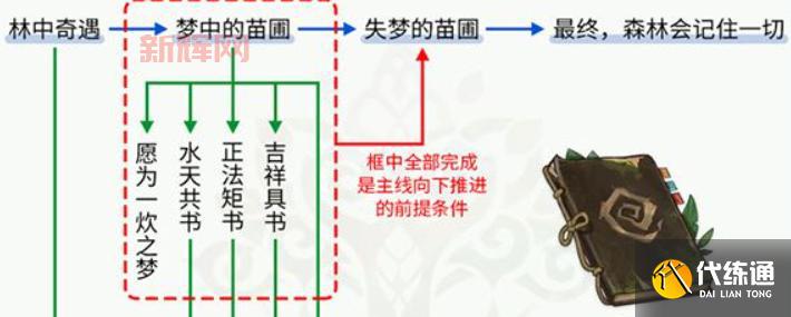 九阴真经鸡鸣驿奇遇攻略:全流程任务与奖励详解