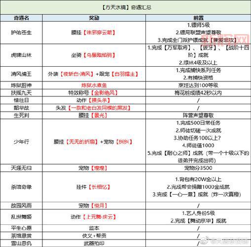 九阴真经鸡鸣驿奇遇攻略：全流程任务与奖励详解