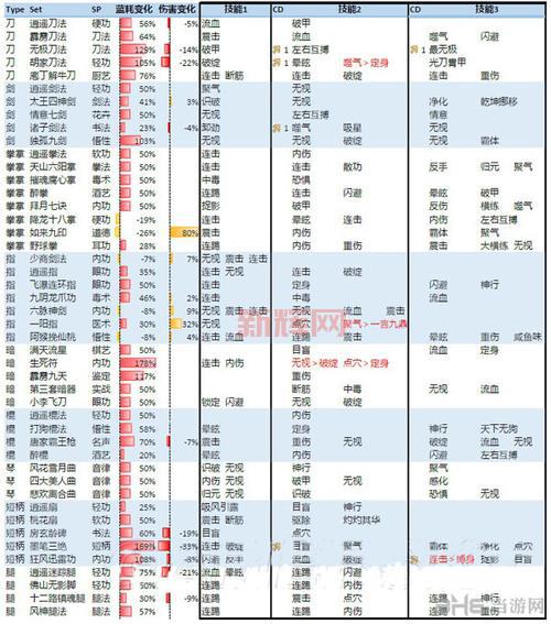 侠客风云传武功代码有哪些?所有代码都在这了!