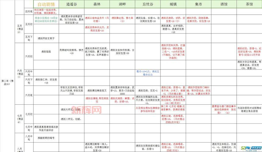 侠客风云传武功代码有哪些？所有代码都在这了！