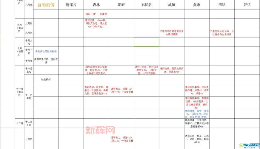 侠客风云传武功代码有哪些?所有代码都在这了!