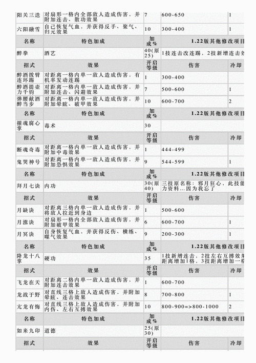 侠客风云传武功代码有哪些?所有代码都在这了!