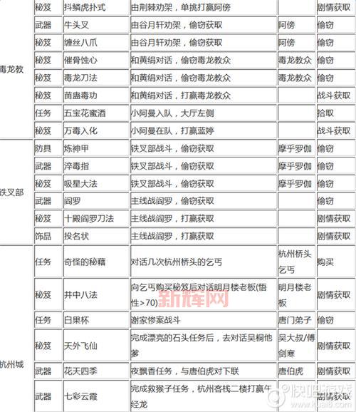 侠客风云传武功代码有哪些?所有代码都在这了!