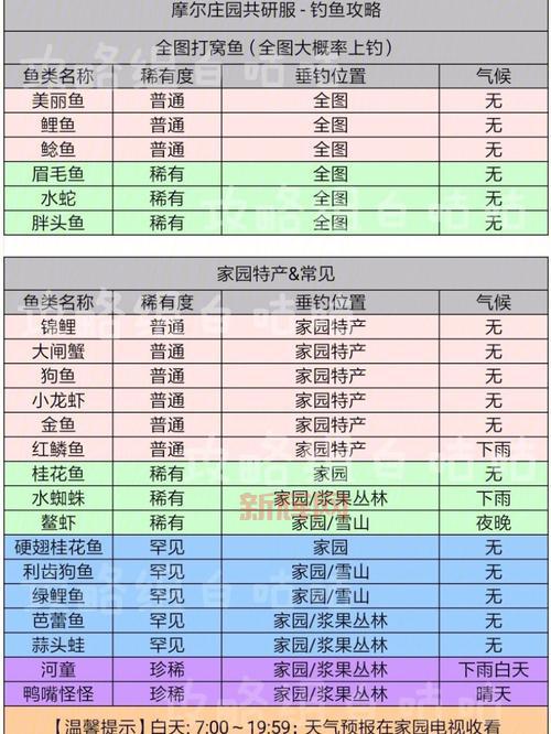 河童摩尔庄园垂钓攻略：位置、时间、技巧全解析