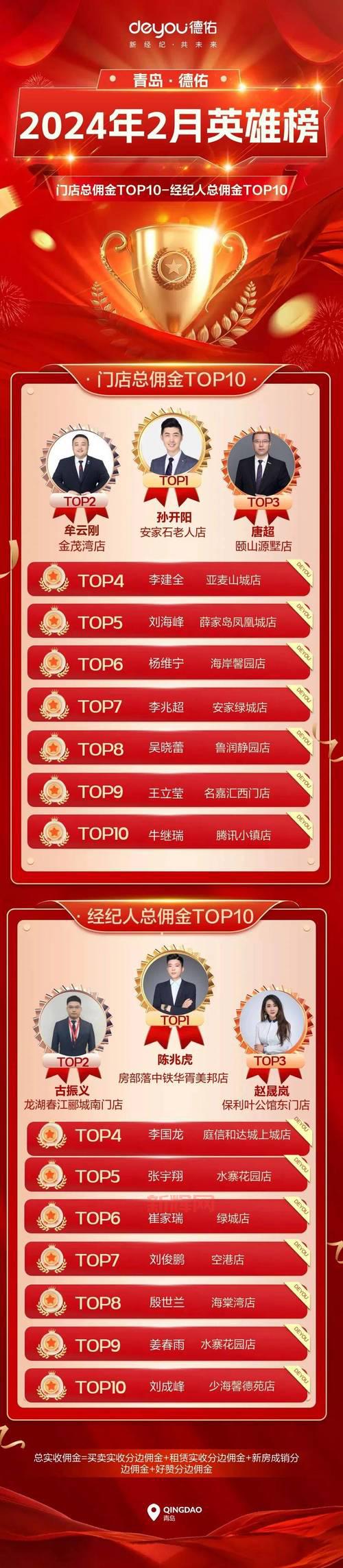 小小军团2英雄排名分析：最强英雄TOP10解析
