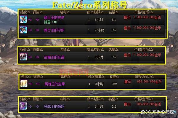 传动dnf白色死神还出吗？绝版称号获取方法揭秘！