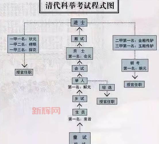 倩女幽魂科举殿试挑战攻略:如何突破会试进入殿试