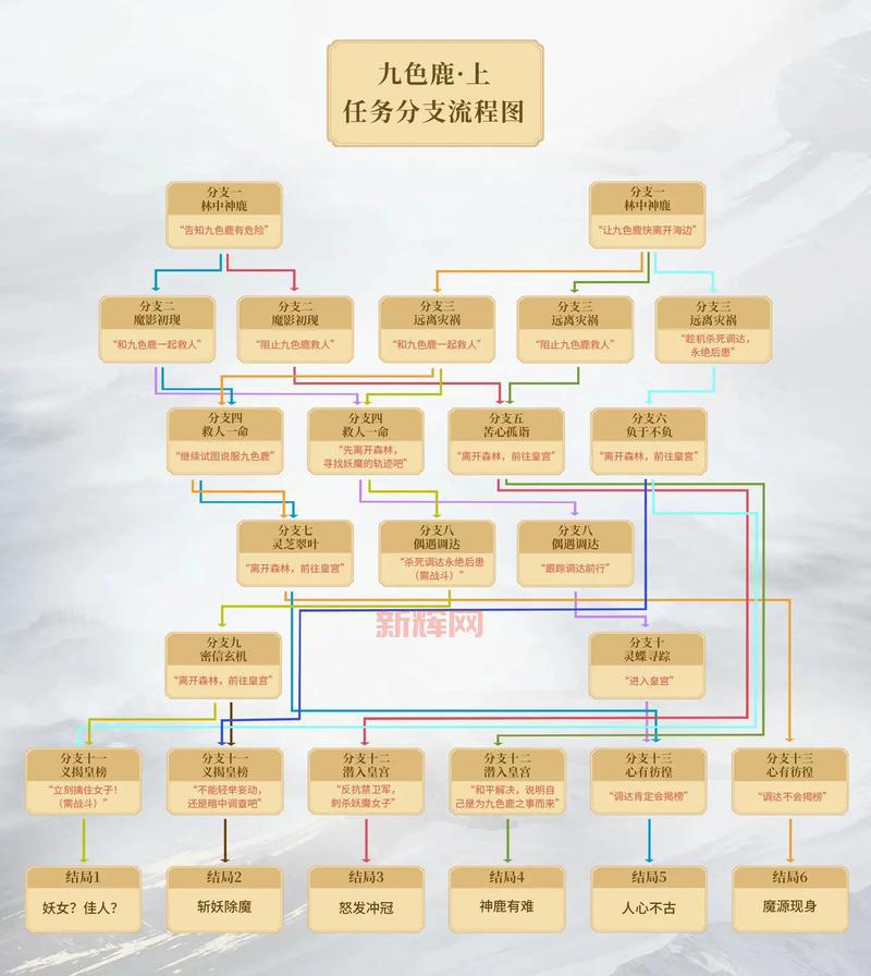 梦幻西游跑商路线怎么选?看完这篇就懂了!