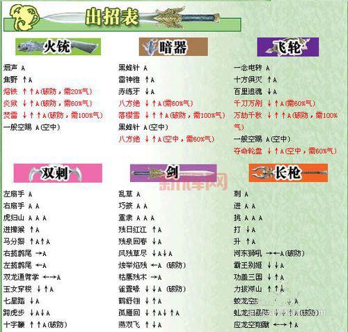 战国传承3出招表最强连招分享(附实战技巧)