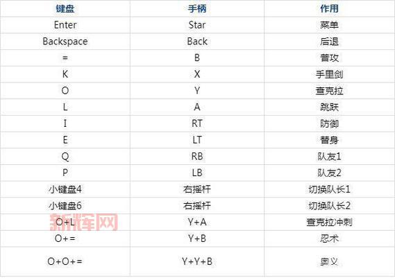 战国传承3出招表最强连招分享(附实战技巧)