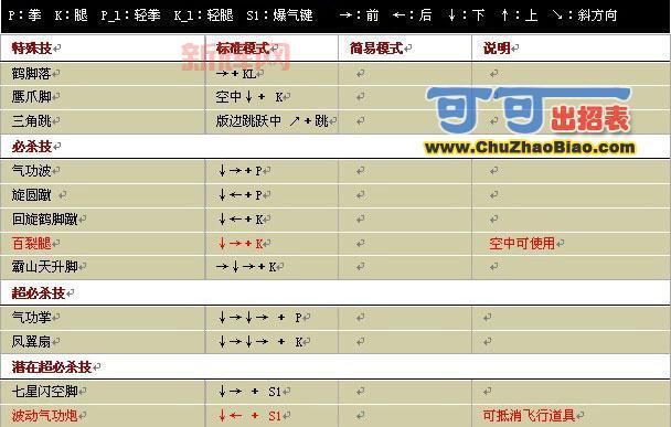 战国传承3出招表最强连招分享(附实战技巧)