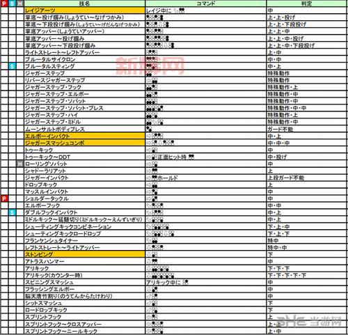 战国传承3出招表最强连招分享(附实战技巧)