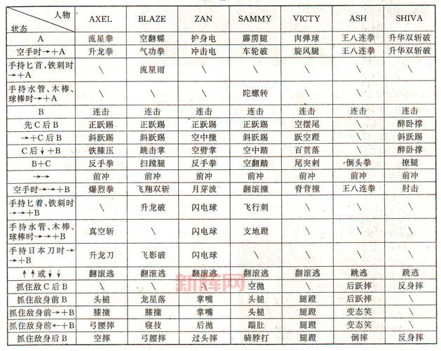 战国传承3出招表最强连招分享(附实战技巧)
