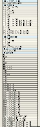 战国传承3出招表最强连招分享(附实战技巧)