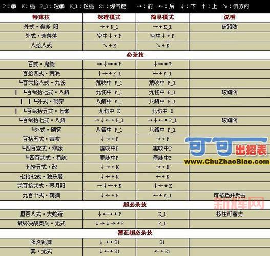 战国传承3出招表最强连招分享(附实战技巧)