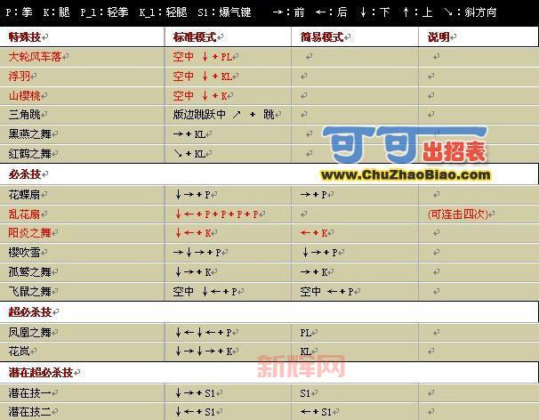 战国传承3出招表最强连招分享(附实战技巧)