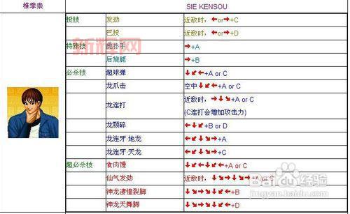 战国传承3出招表最强连招分享(附实战技巧)