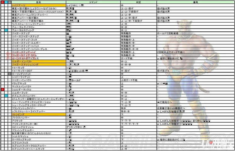 战国传承3出招表最强连招分享(附实战技巧)