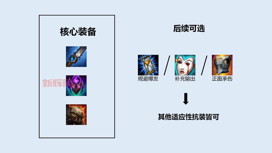 最新龙女打野出装符文推荐，让你轻松超神！