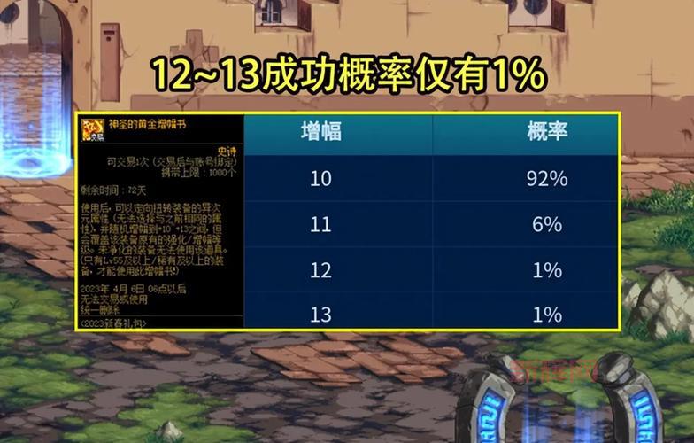 dnf红眼武器强化还是增幅性价比高?省钱技巧分享!