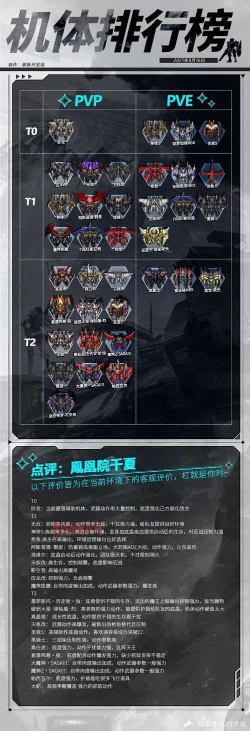 机器人大战J攻略:机体强化与武器搭配,打造最强机甲战队