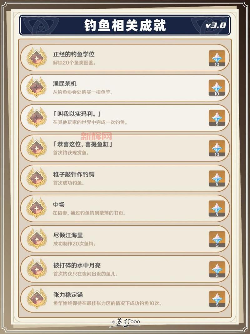 原神钓鱼任务怎么触发不了?教你快速解锁钓鱼玩法!