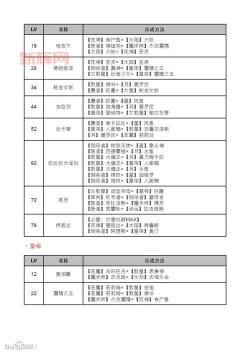 神异闻录4 黄金版完整攻略与技巧分享