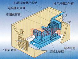 破坏发电机的最佳方法：详细步骤与注意事项