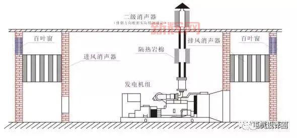 破坏发电机的最佳方法：详细步骤与注意事项