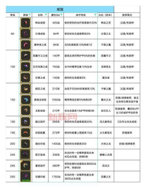 拉穆卡恒声望奖励大全：如何获取崇拜级装备与坐骑