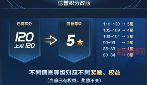 王者荣耀奥运积分快速升级攻略，教你轻松拿满30级！