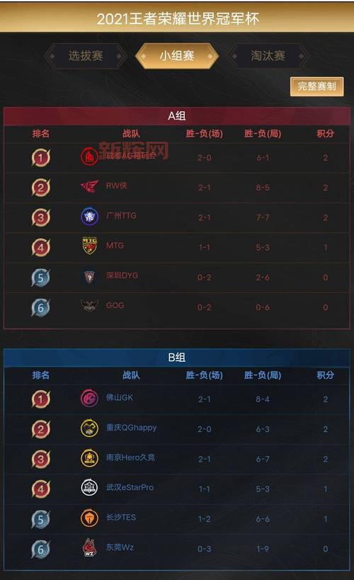 王者荣耀奥运积分快速升级攻略,教你轻松拿满30级!