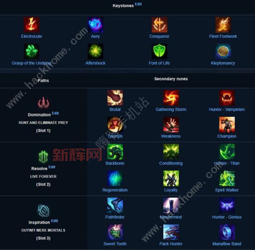 lol莉莉娅天赋加点攻略,新手小白也能轻松上手!