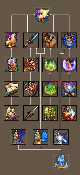 英雄无敌5技能详细介绍，技能效果与学习方法！